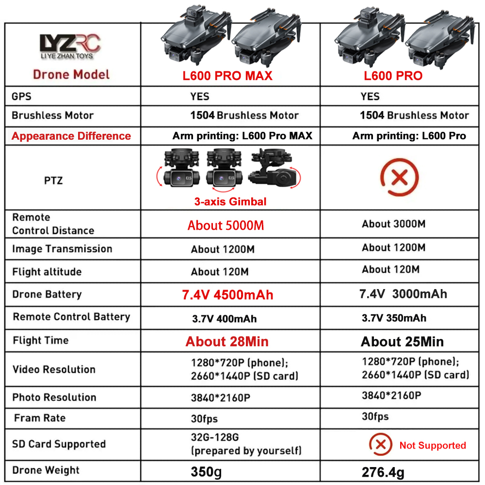 L600 Pro MAX /L600 PRO Drone 4 - Drone Camera With Gimbal recensione e prezzo